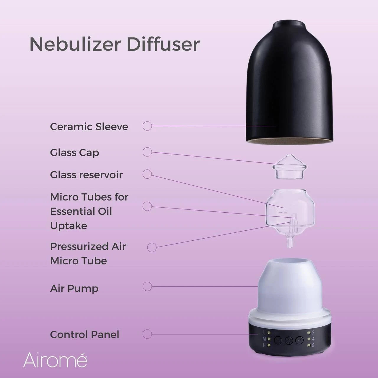 Essential Oil Nebulizer